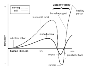 461px-Mori_Uncanny_Valley.svg